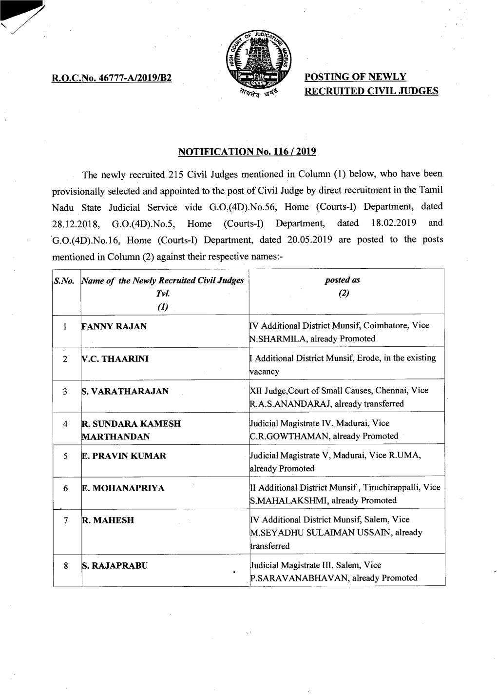 Notification No.116 of 2019