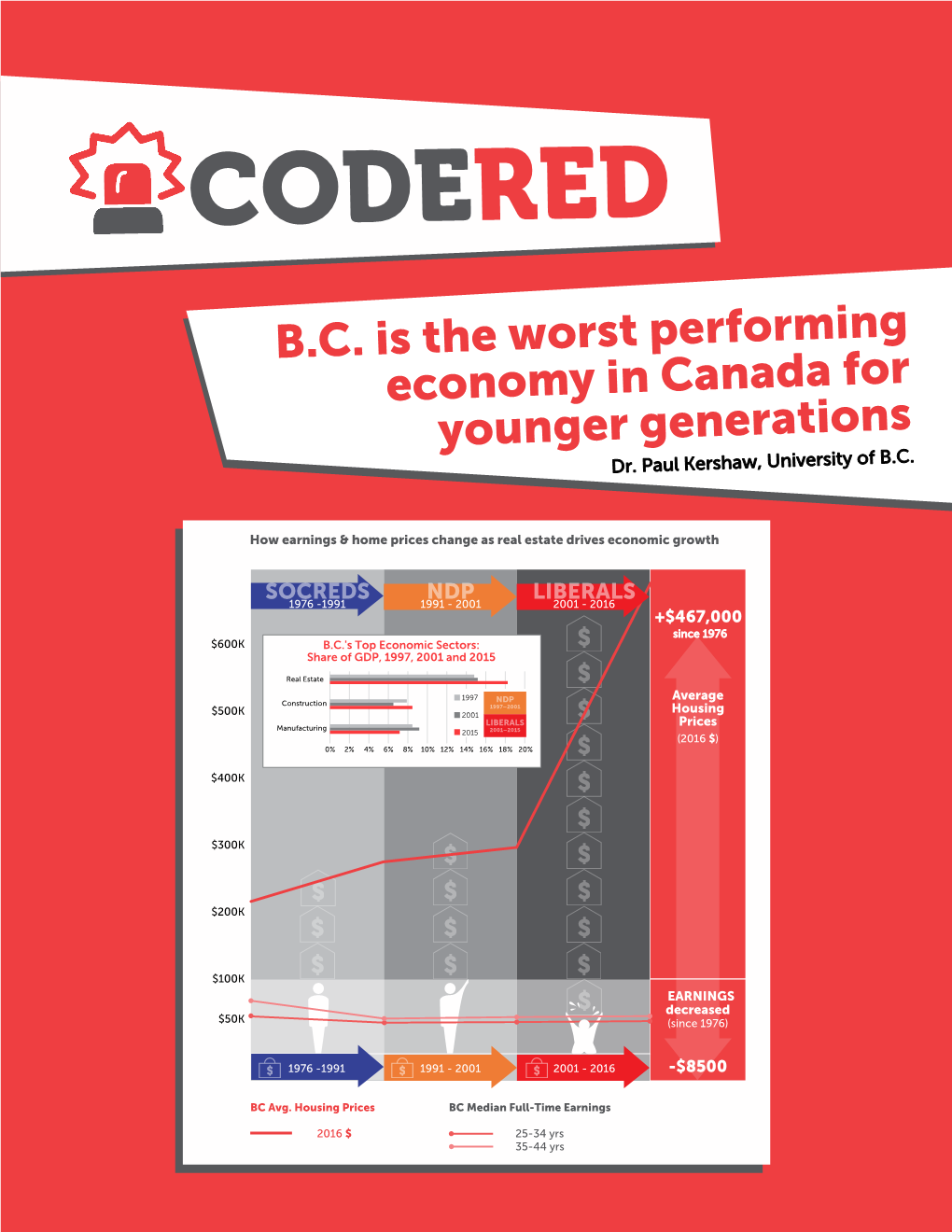 B.C. Is the Worst Performing Economy in Canada for Younger Generations." Vancouver, B.C.: Generation Squeeze