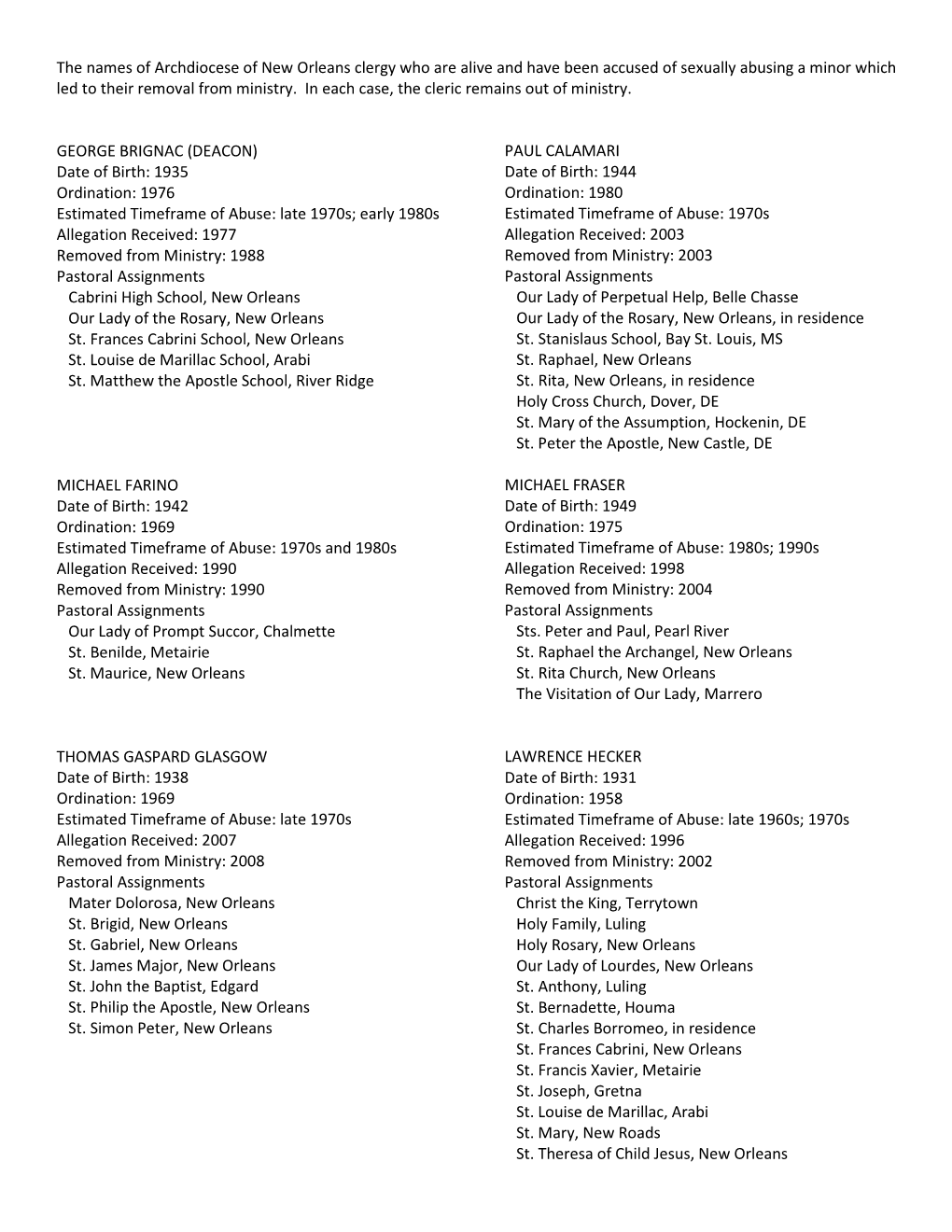 The Names of Archdiocese of New Orleans Clergy Who Are Alive and Have Been Accused of Sexually Abusing a Minor Which Led to Their Removal from Ministry