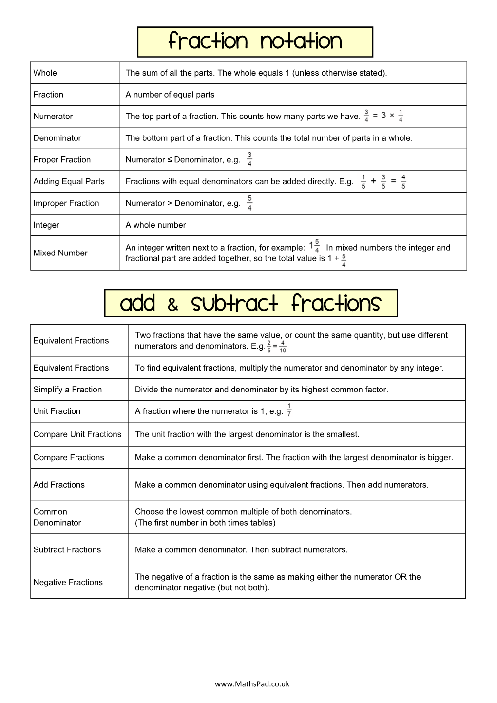 Key Facts Fractions Decimals Percentages.Pub