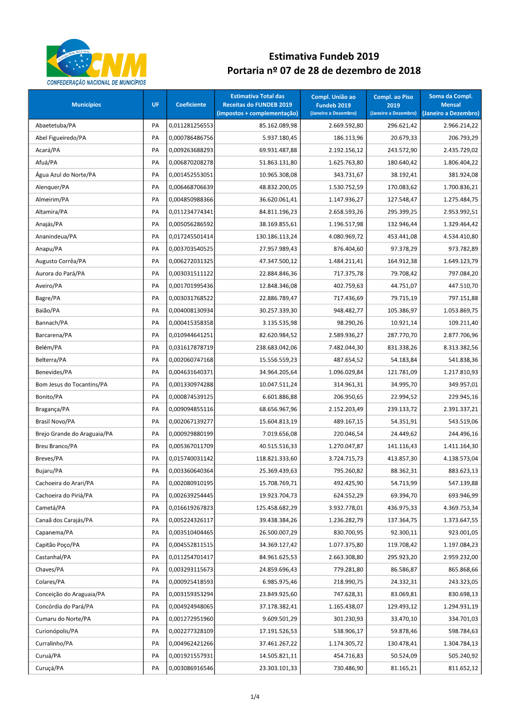 Estimativa Fundeb 2019 Portaria Nº 07 De 28 De Dezembro De 2018