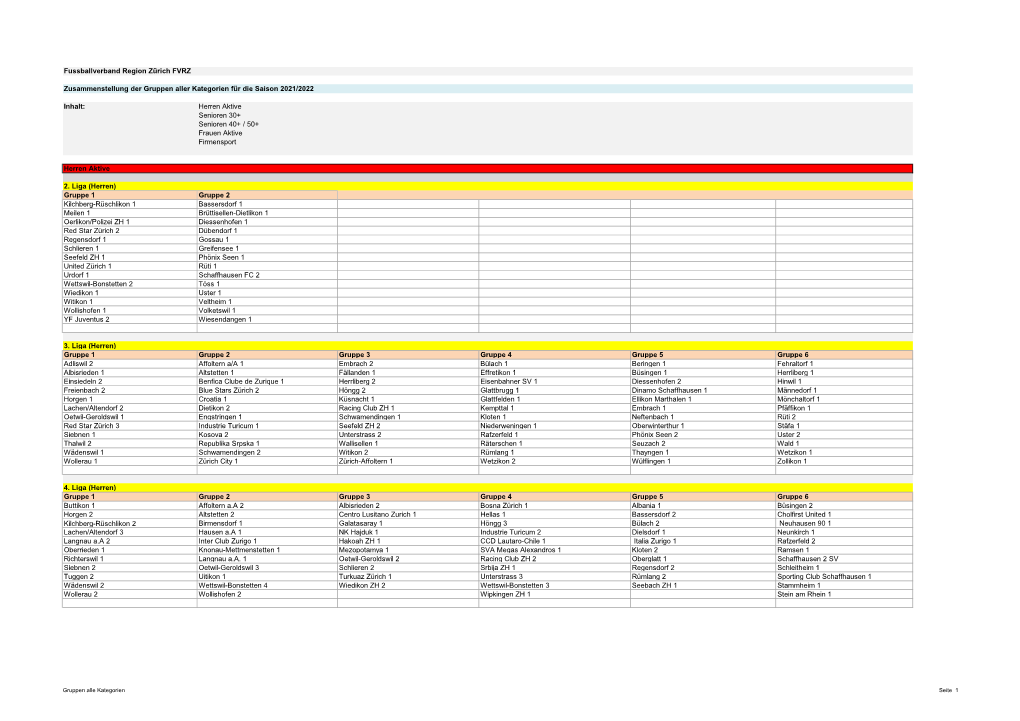 Gruppeneinteilungen