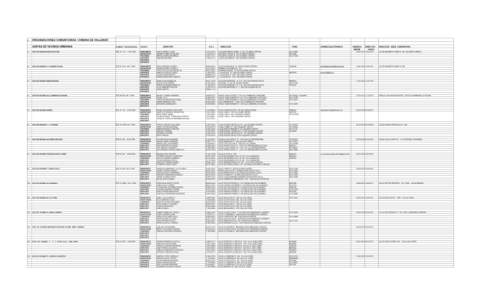 Organizaciones Comunitarias Comuna De Vallenar Juntas De Vecinos Urbanas