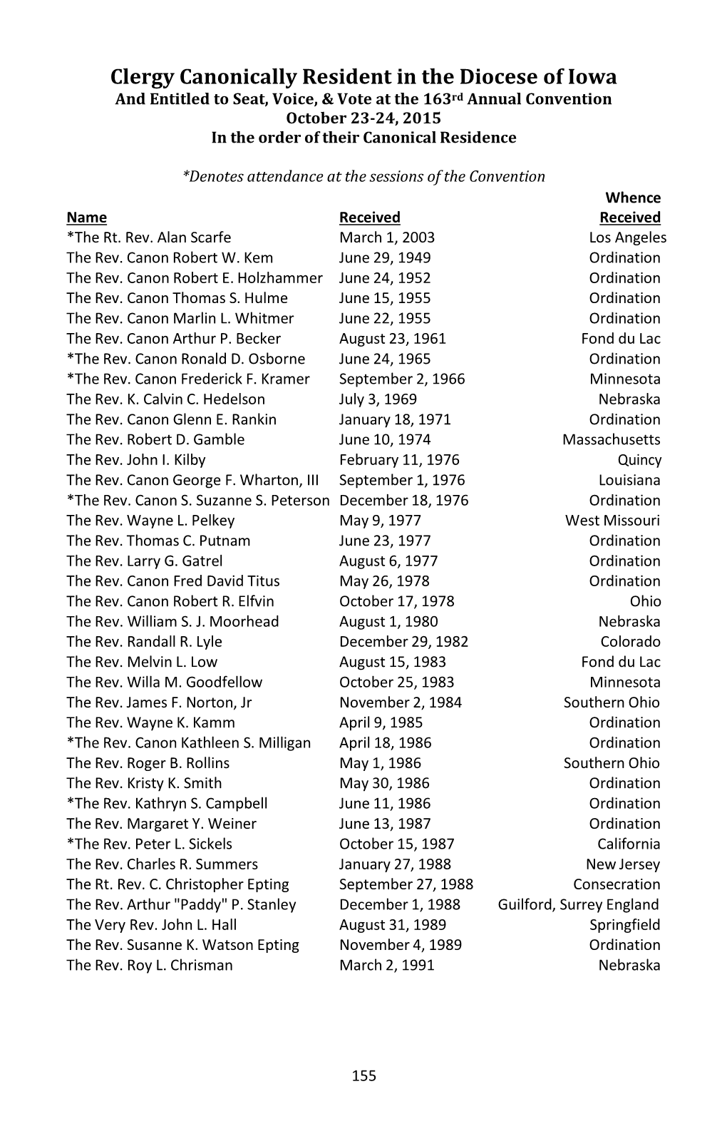 Clergy Canonically Resident in the Diocese of Iowa