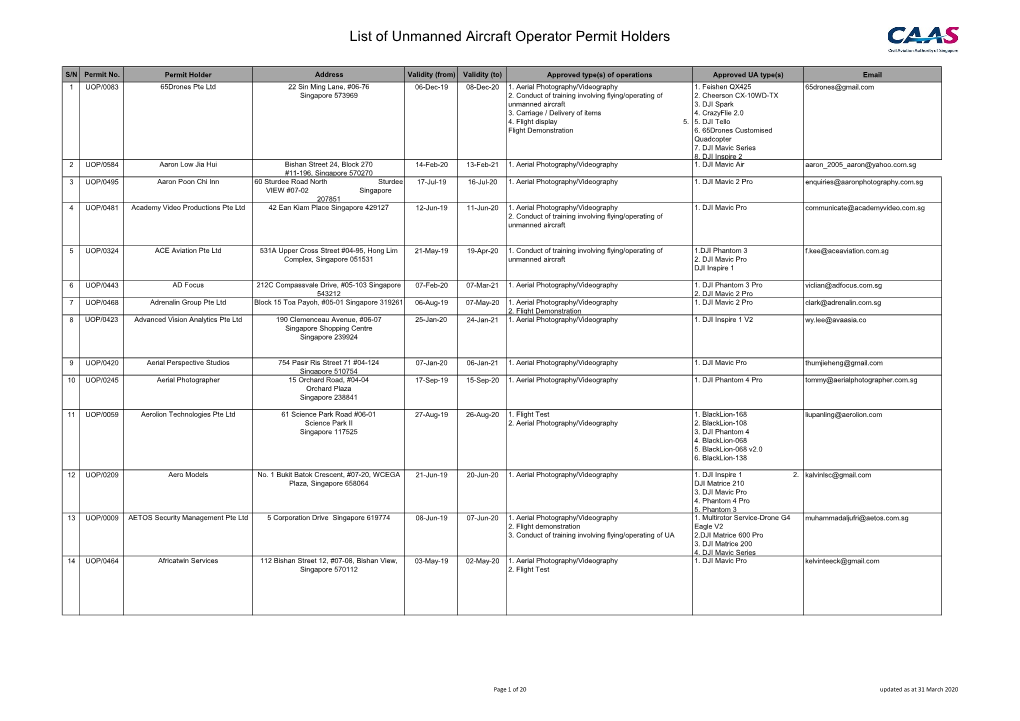 List of OP Holders (31 March 2020)