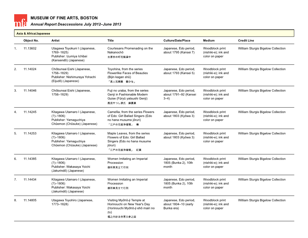 MUSEUM of FINE ARTS, BOSTON Annual Report Deaccessions July 2012–June 2013