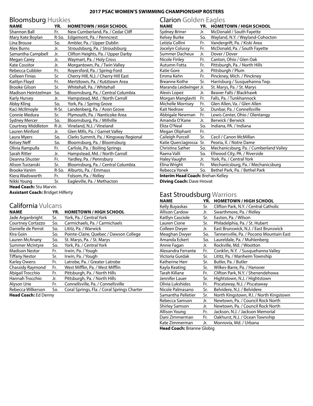 Bloomsburg Huskies California Vulcans Clarion Golden Eagles