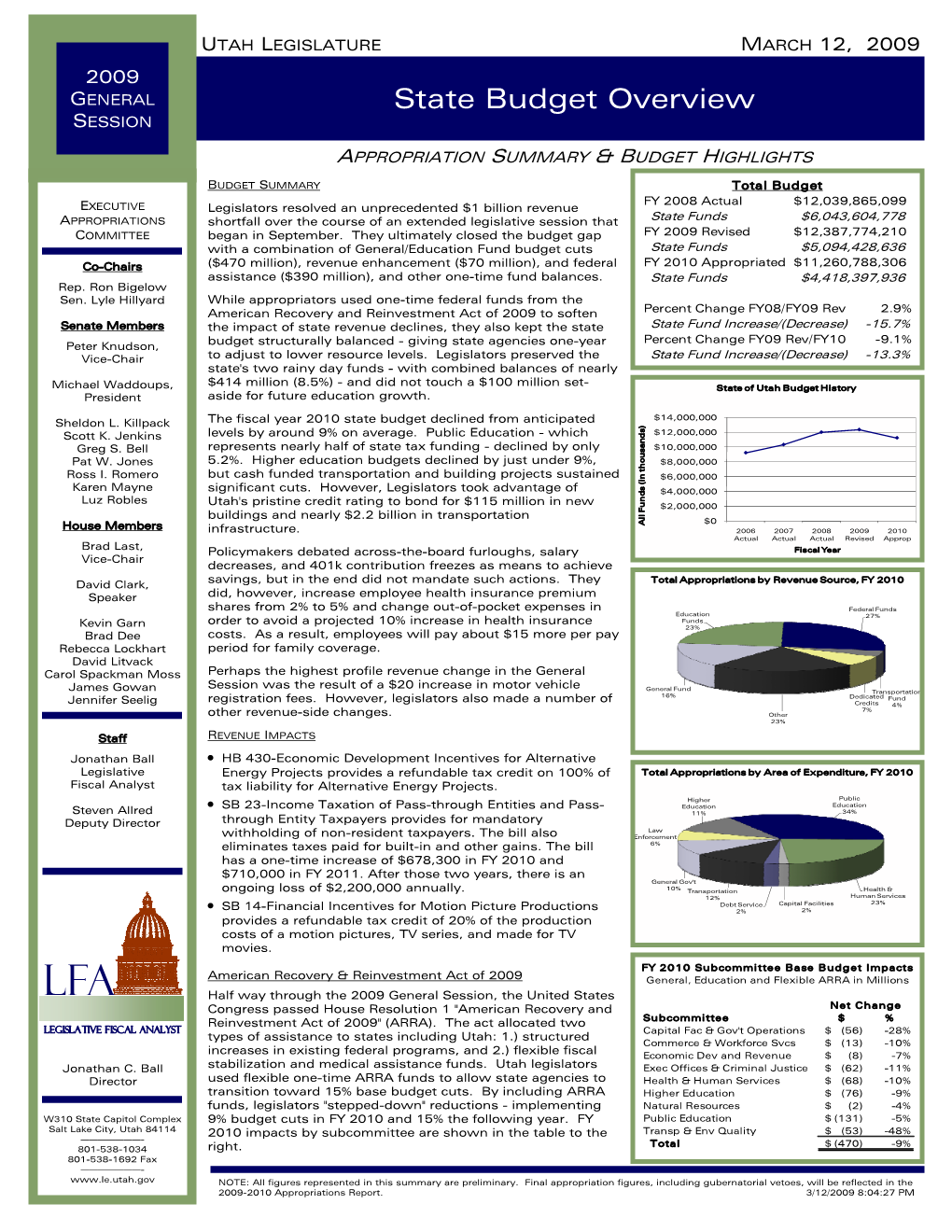 2009 Appropriations Summary