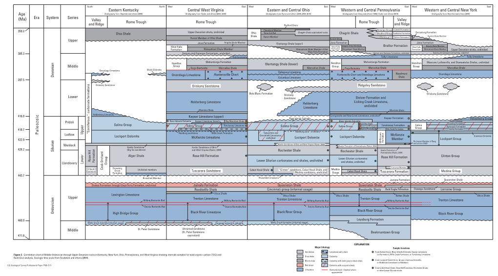 Figure 2 (Pdf)