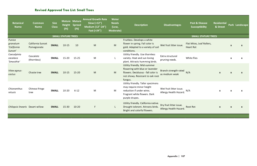 Revised Approved Tree List: Small Trees