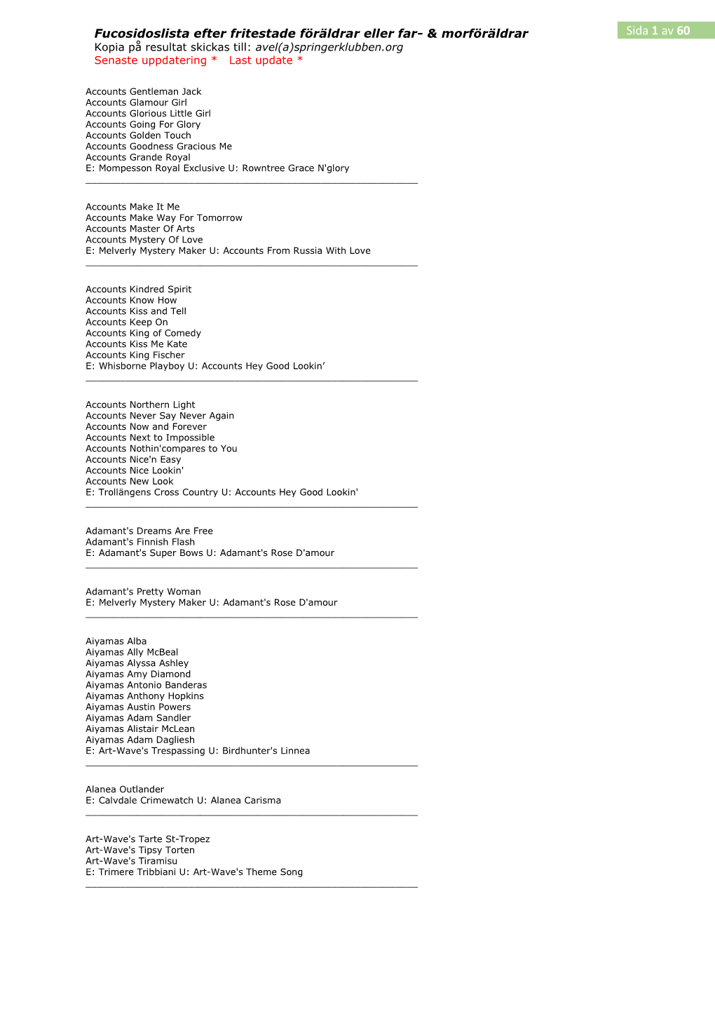 Sida 1 Av 60 Kopia På Resultat Skickas Till: Avel(A)Springerklubben.Org Senaste Uppdatering * Last Update *