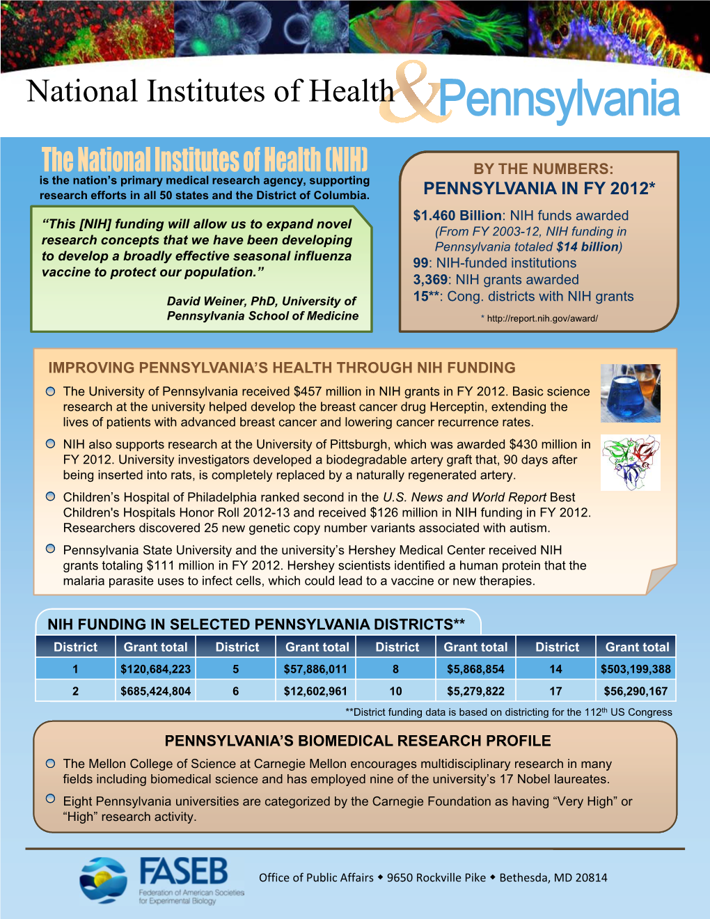 Pennsylvania and the Value of NIH Funding