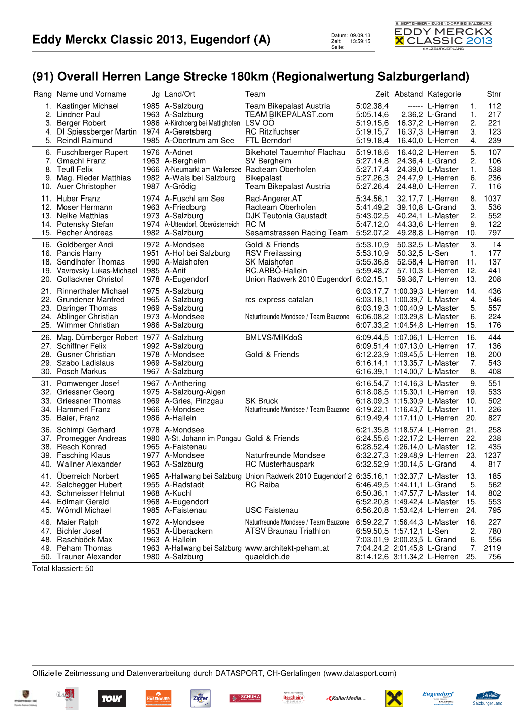 Eddy Merckx Classic 2013, Eugendorf (A) Zeit: 13:59:15 CLASSIC 2013 Seite: 1 SALZBURGERLAND