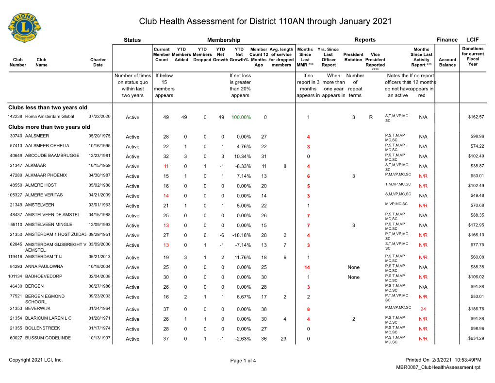 Club Health Assessment MBR0087