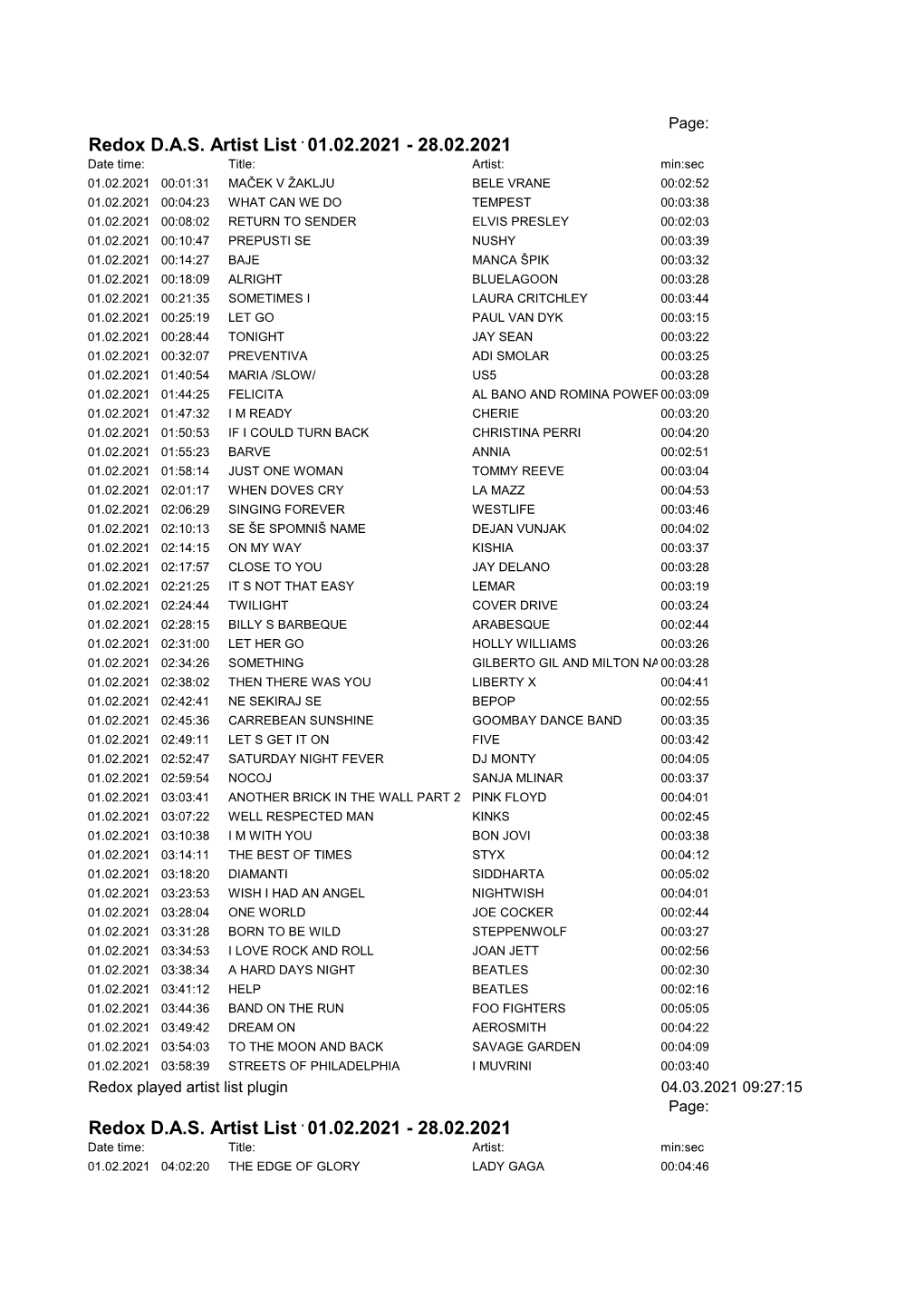 Redox DAS Artist List for Period