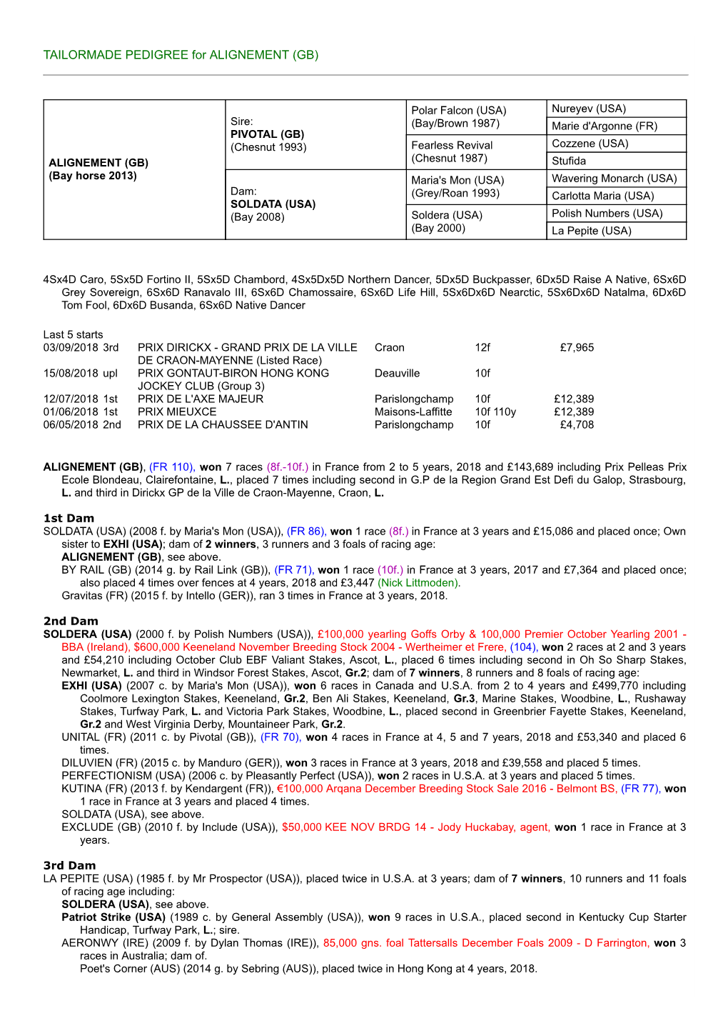 TAILORMADE PEDIGREE for ALIGNEMENT (GB)