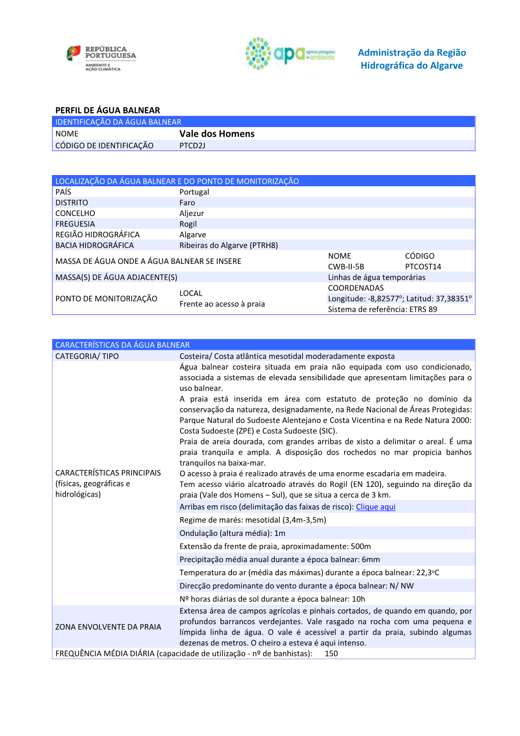 Administração Da Região Hidrográfica Do Algarve Vale Dos Homens