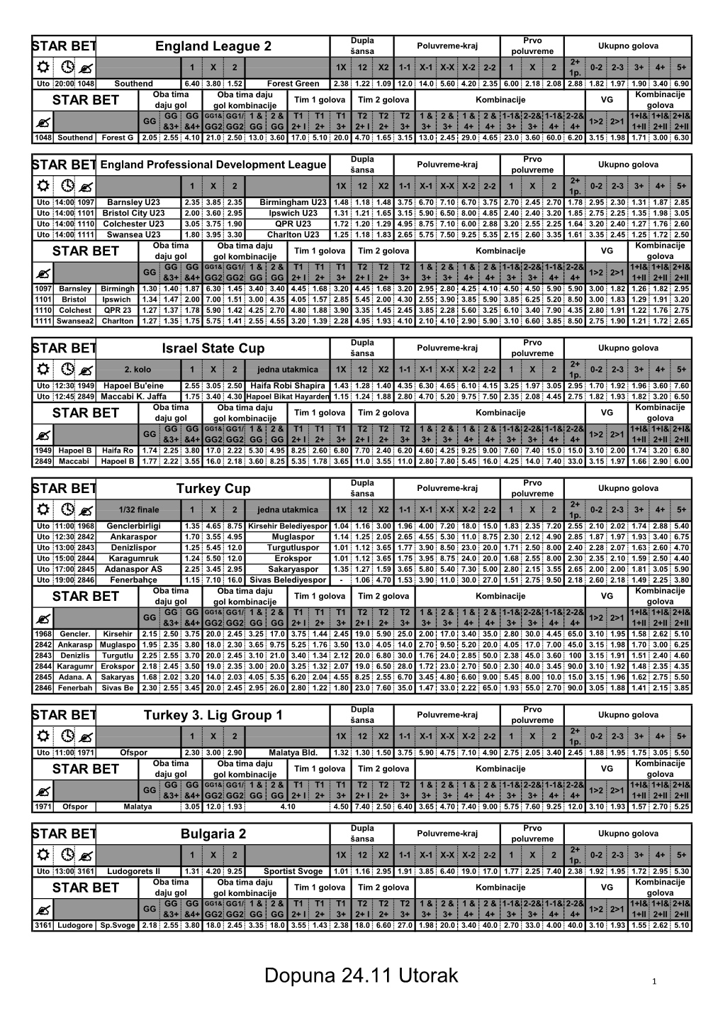 Dopuna 24.11 Utorak