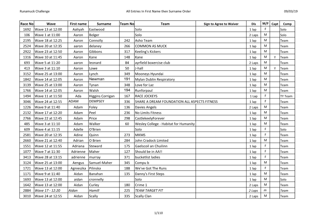 Race No Wave First Name Surname Team No Team 1692 Wave 13 At