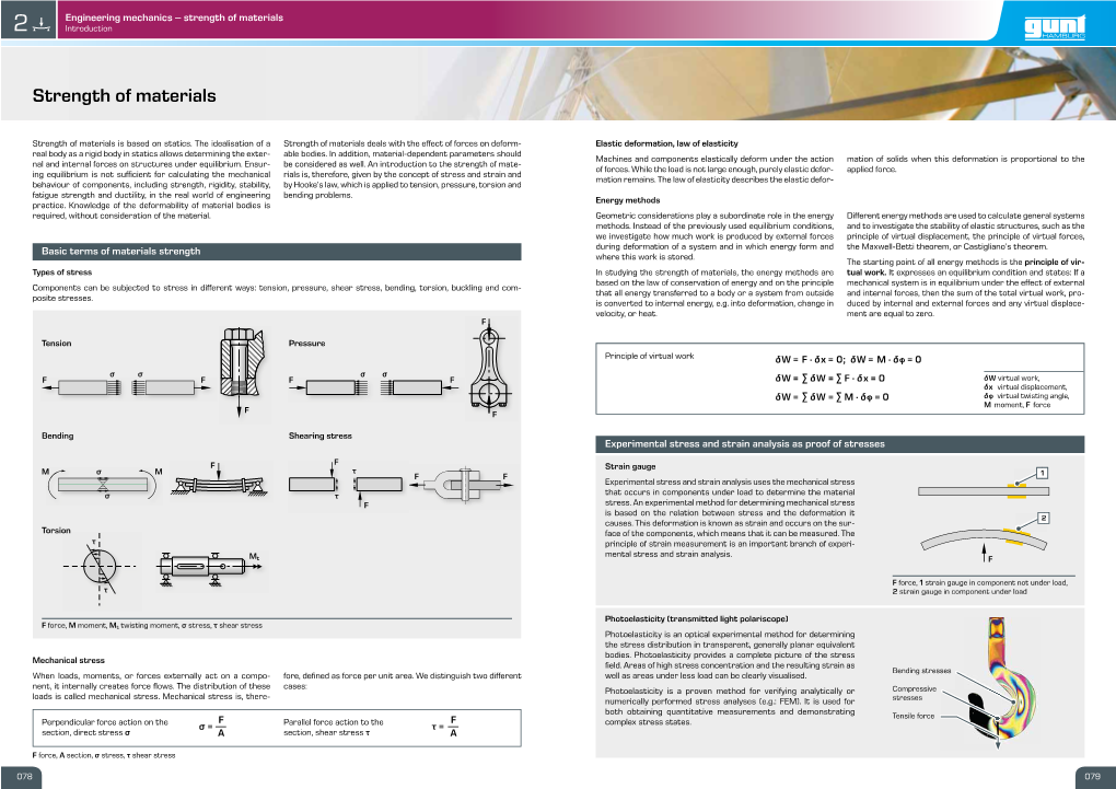 Strength of Materials (Basic Knowledge)