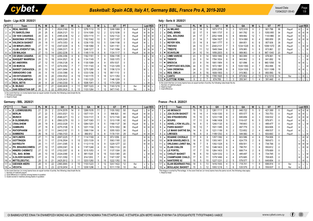 Basketball: Spain ACB, Italy A1, Germany BBL, France Pro A, 2019-2020 13/04/2021 09:43 1/9