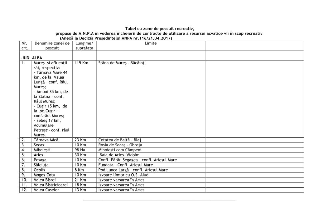 Tabel Cu Zone De Pescuit Recreativ, Propuse De A.N.P.A În Vederea