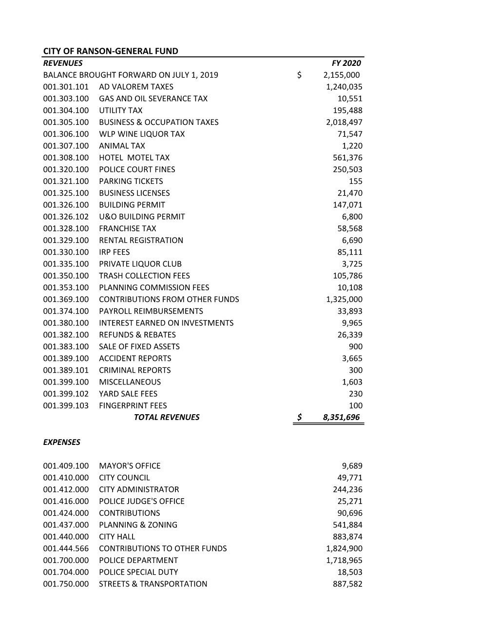 City of Ranson-General Fund