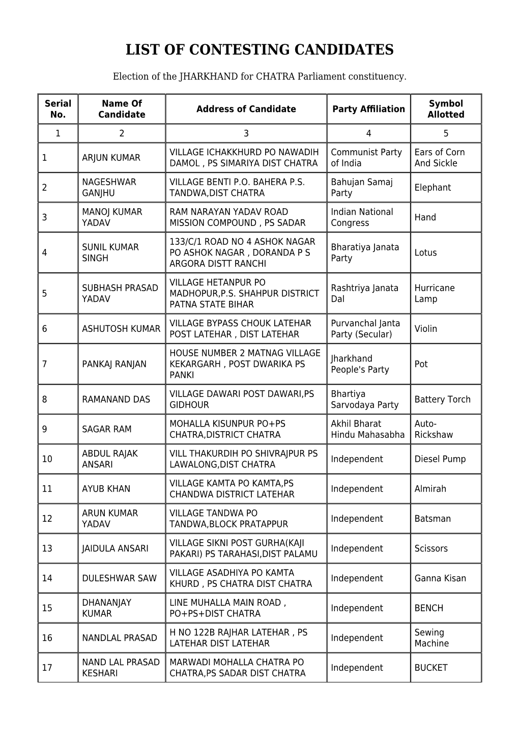 List of Contesting Candidates