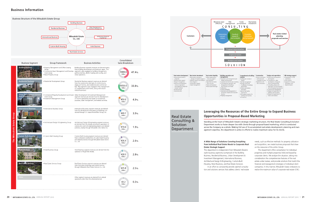 ANNUAL REPORT 2010 ANNUAL REPORT 2010 | 21 Building Business