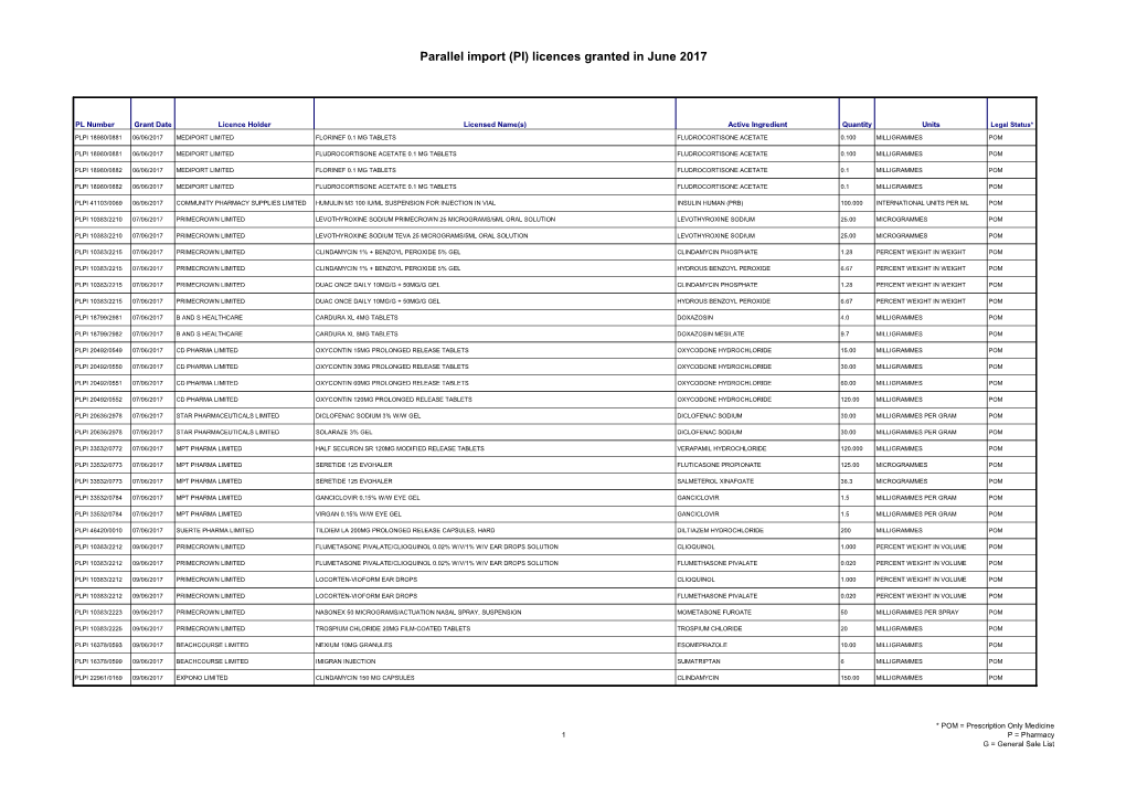 Licences Granted in June 2017