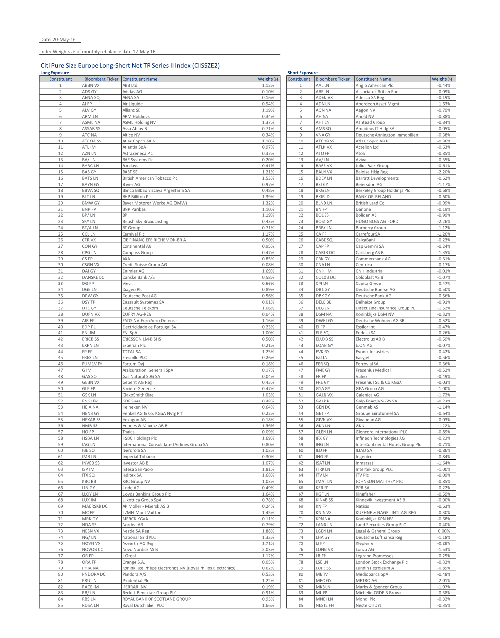 Citi Pure Size Europe Long-Short Net TR Series II Index (CIISSZE2)