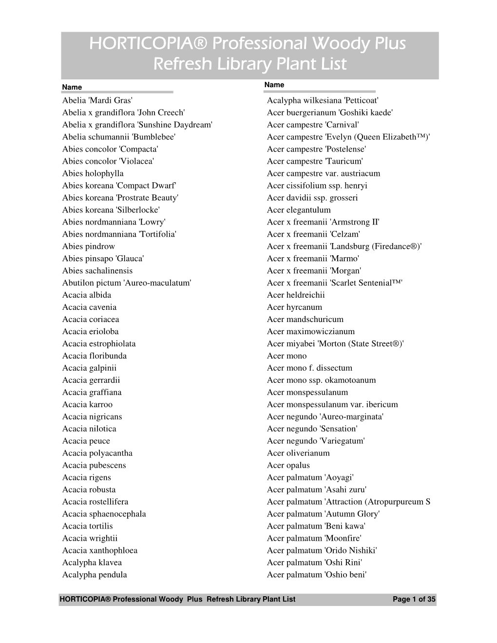 Hort Pro Version V List For