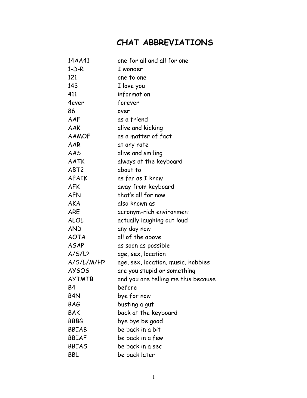 Chat Abbreviations