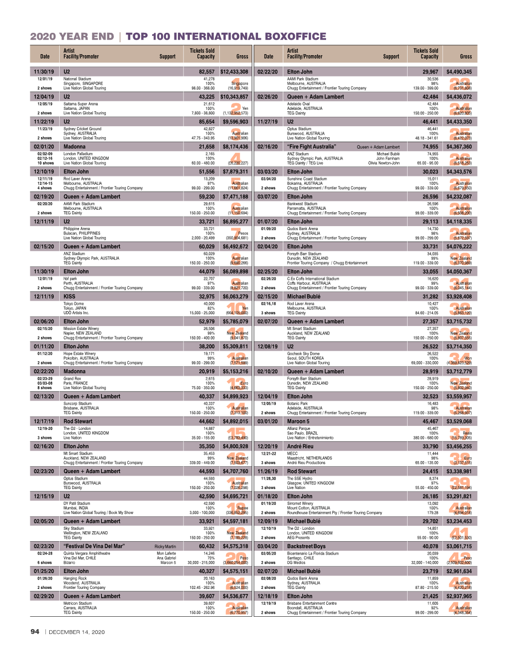 Top 100 International Boxoffice