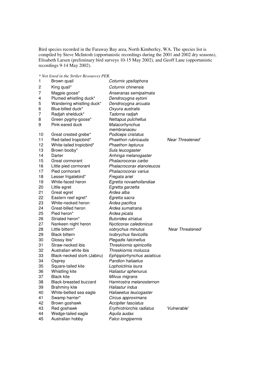 Bird Species Recorded in the Faraway Bay Area, North Kimberley, WA. The