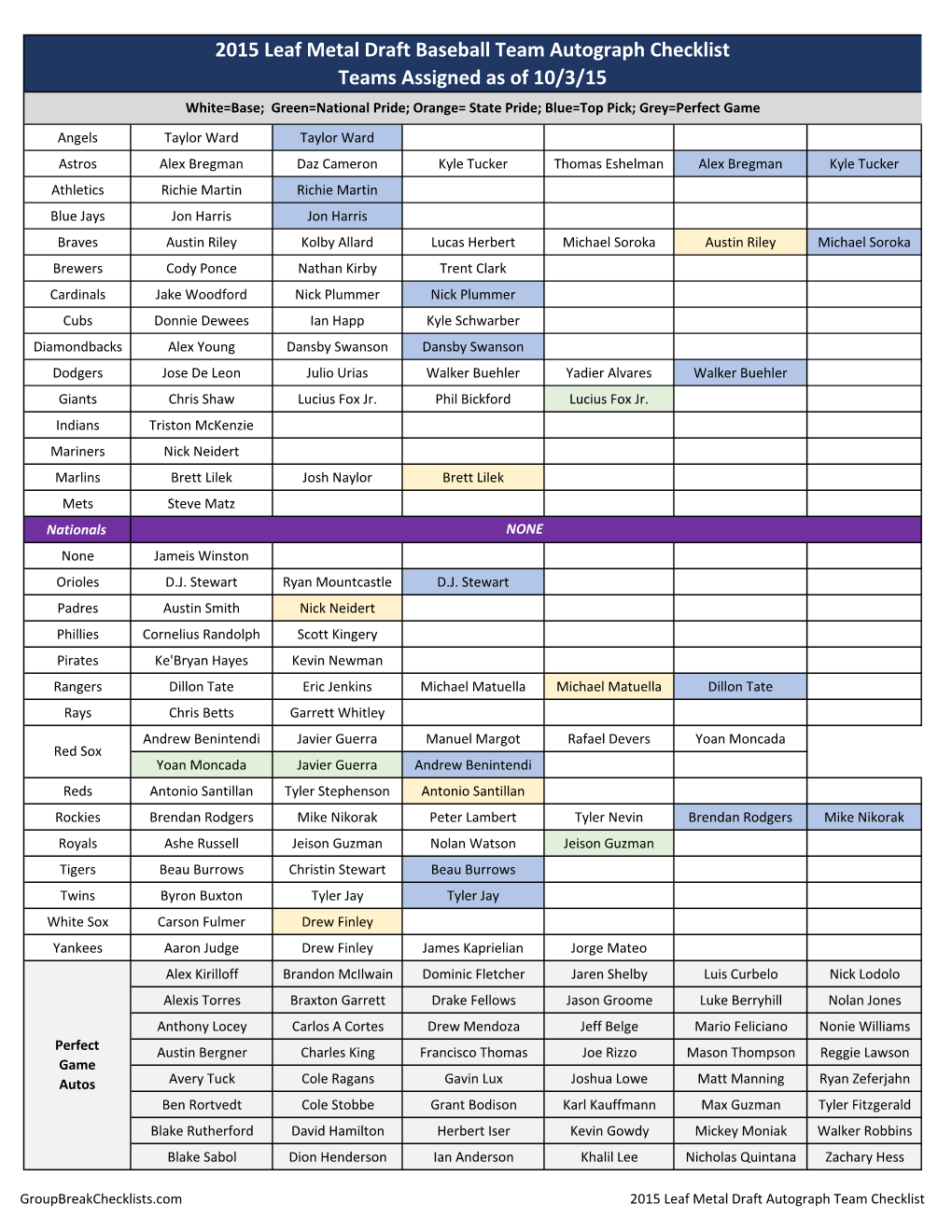 2015 Leaft Metal Draft Baseball;