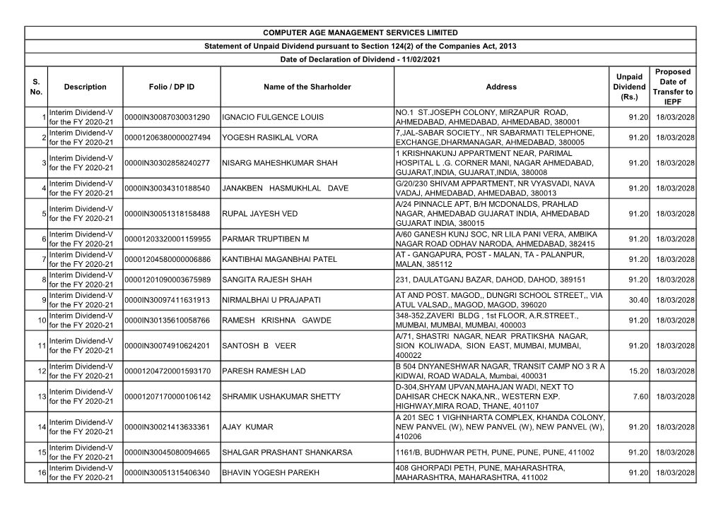 CAMS Unpaid Dividend 11022021 Data for Website