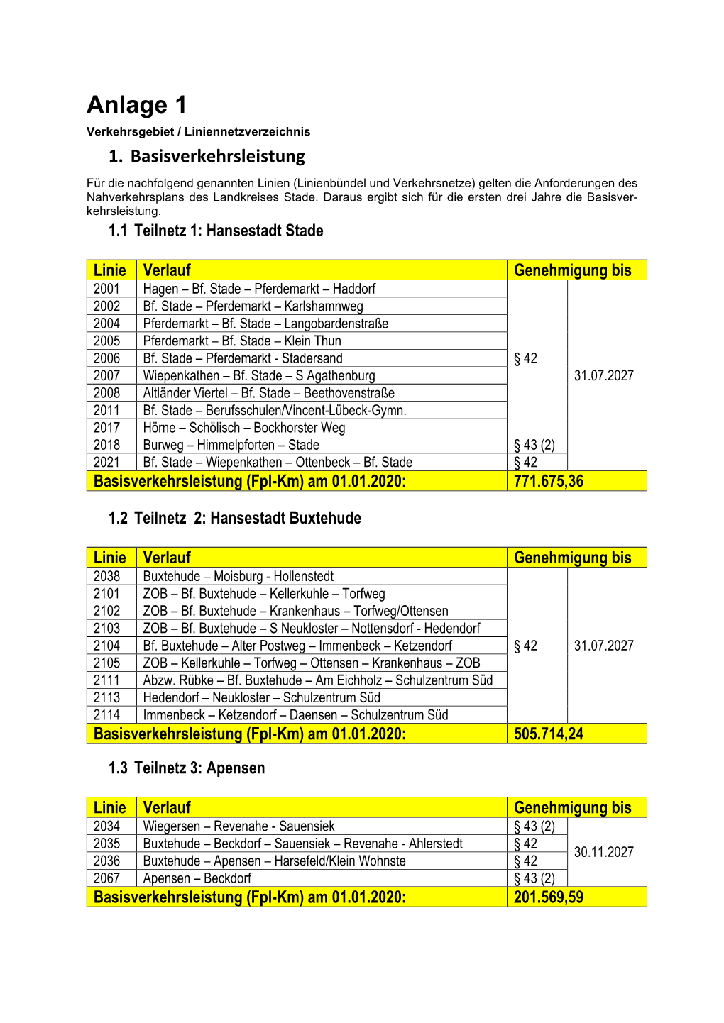 Anlage 1 Verkehrsgebiet / Liniennetzverzeichnis 1