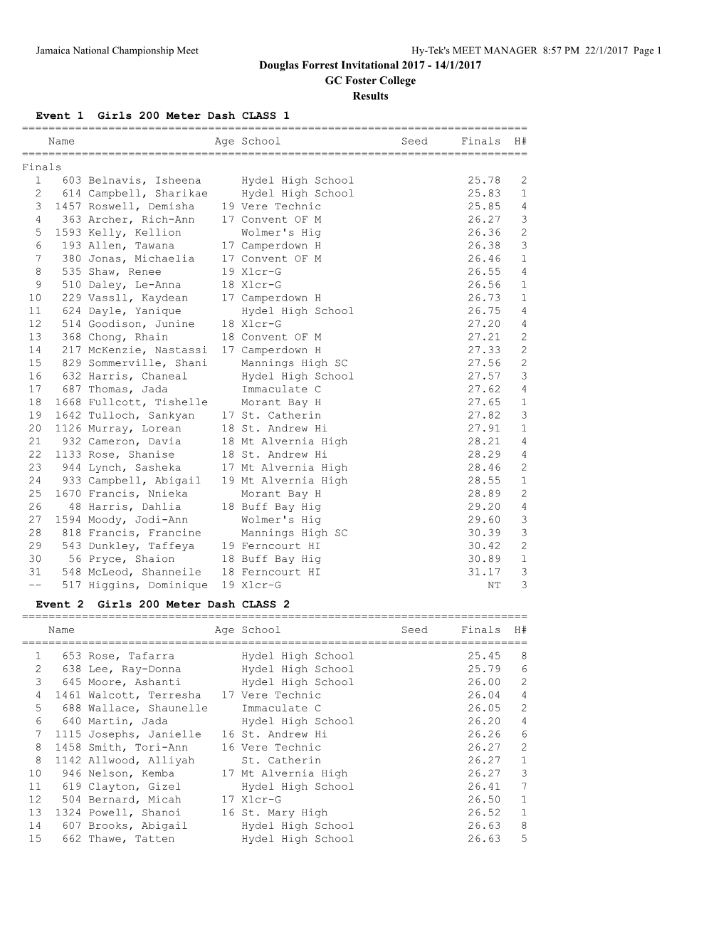 Douglas Forrest Invitational 2017