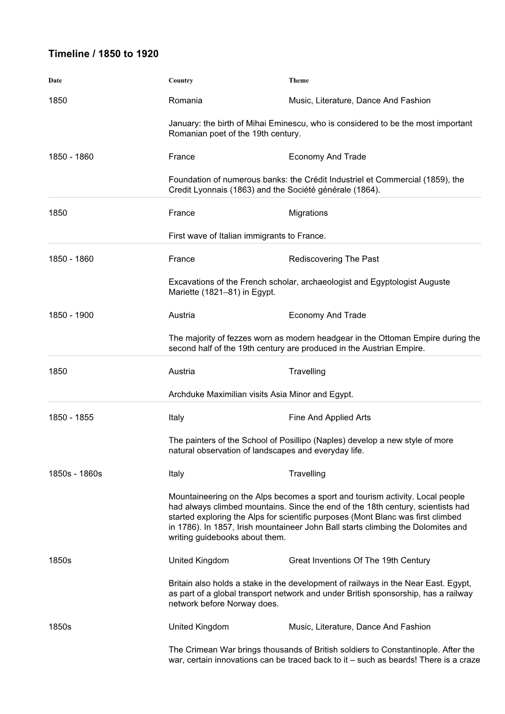 Timeline / 1850 to 1920