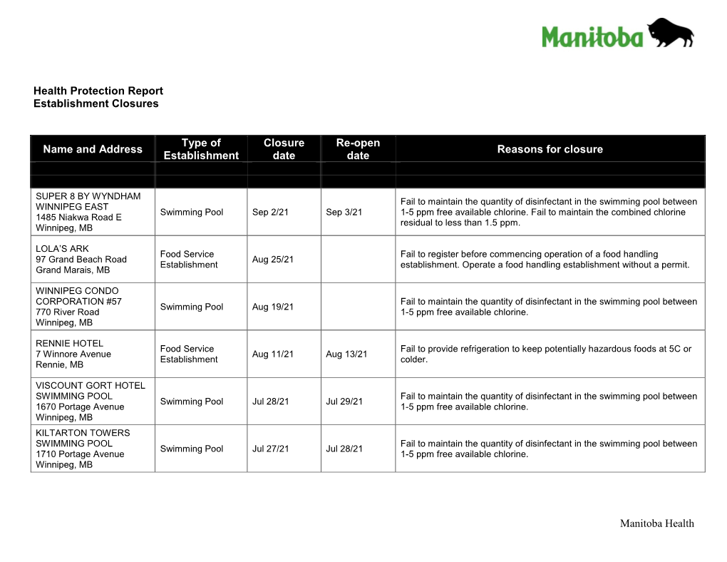 Health Protection Report Establishment Closures