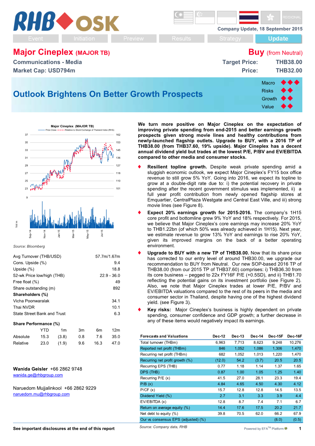 Major Cineplex (MAJOR TB) Buy (From Neutral) Communications - Media Target Price: THB38.00 Market Cap: Usd794m Price: THB32.00