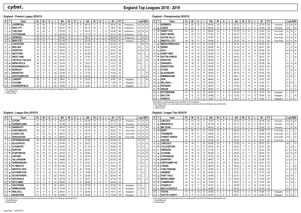 England Top Leagues 2018 - 2019