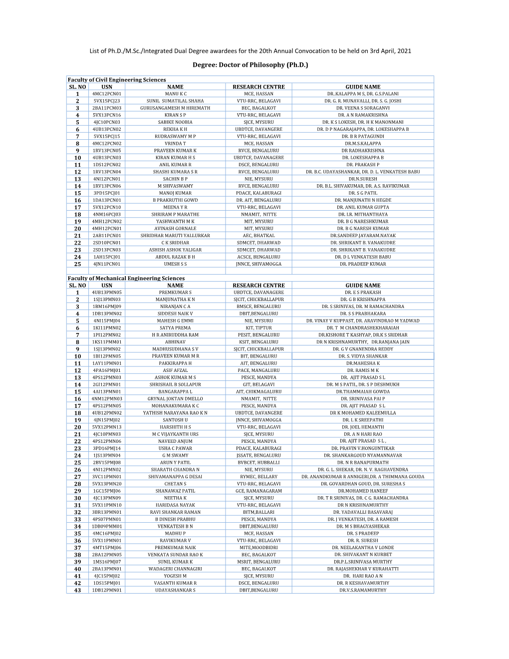 Ph.D M.Sc Integrated-Dual-Degree