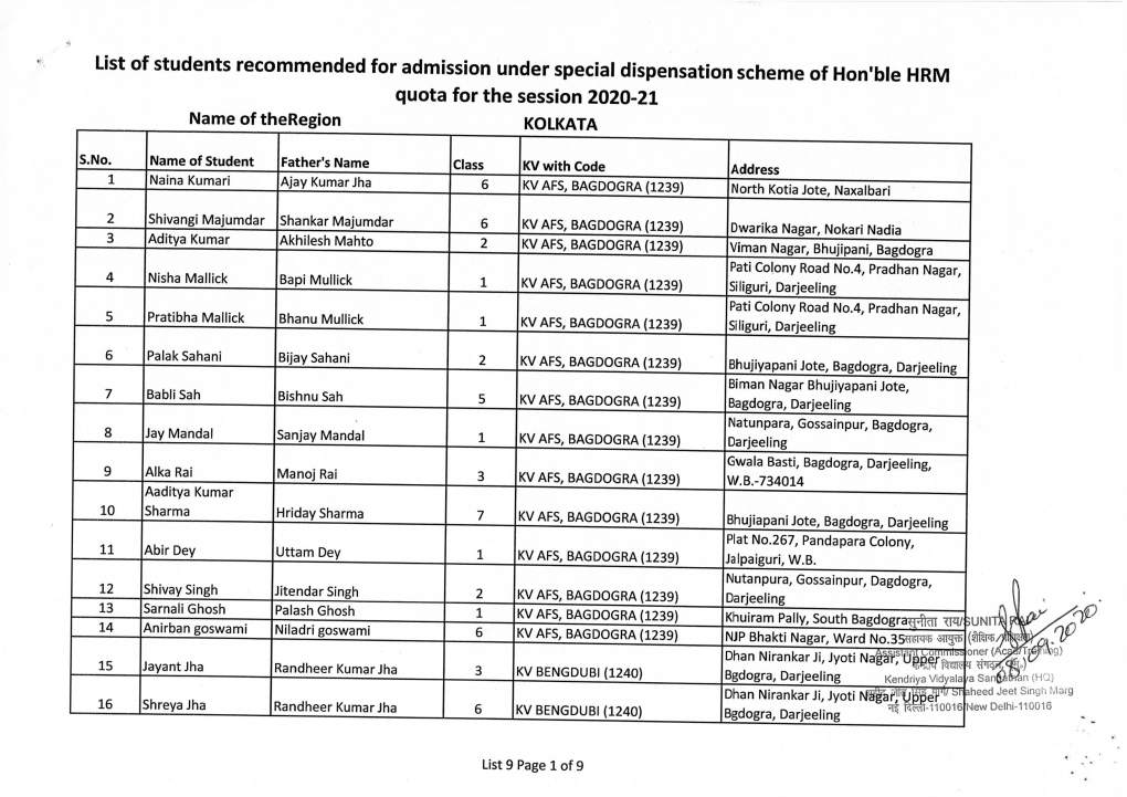 List of Students Recommended for Admission Under Special Dispensation Scheme of Hon'ble HRM Quota for the Session 2020-21 Name of Theregion KOLKATA