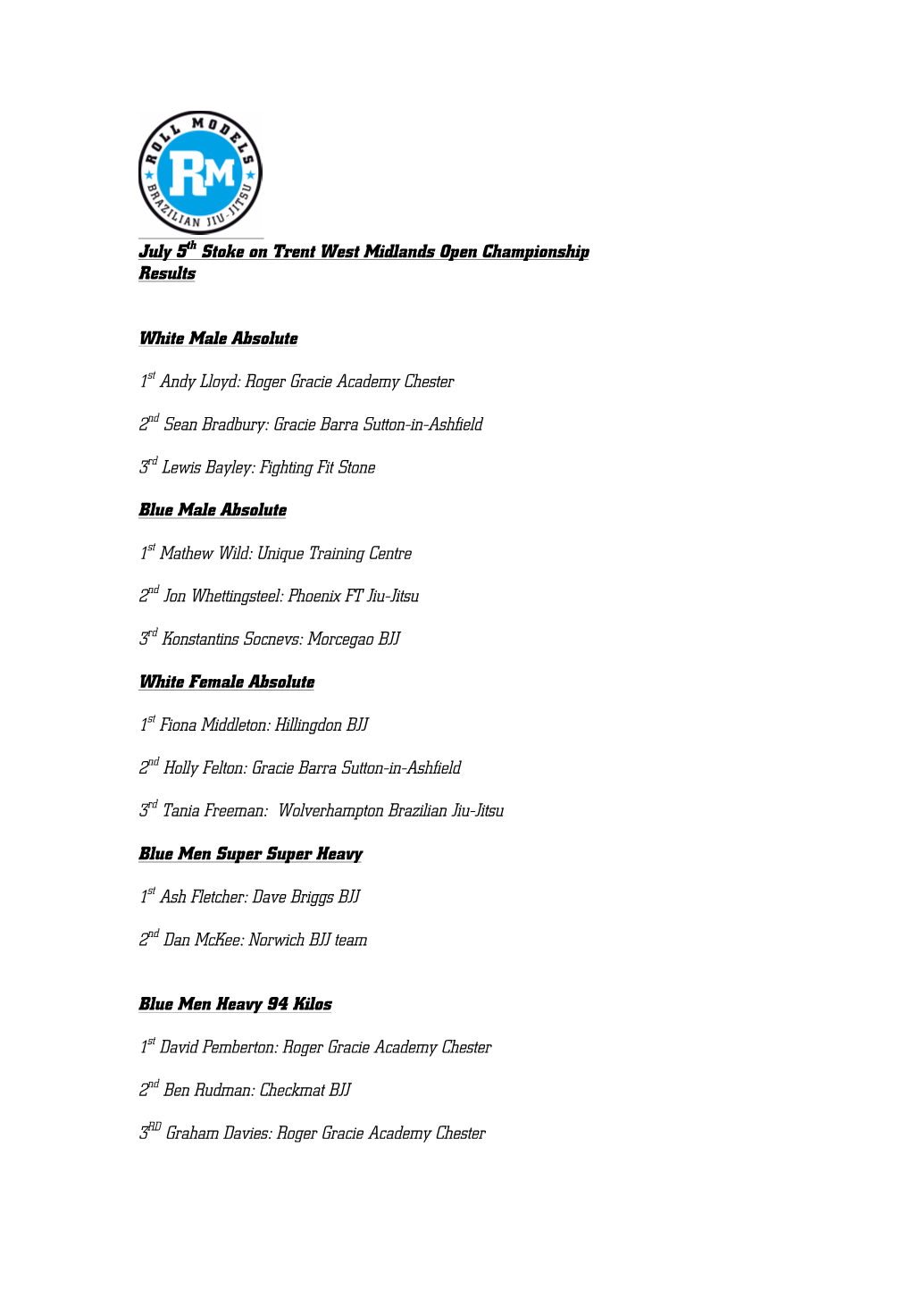 July 5Th Stoke on Trent West Midlands Open Championship Results White