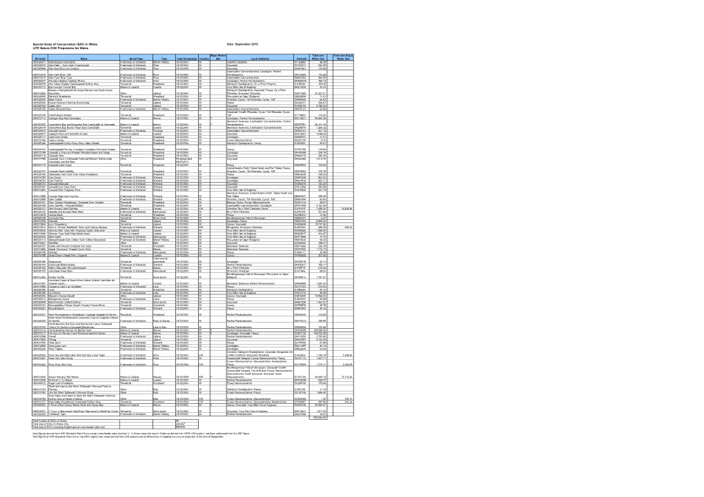 LIFE Natura 2000 Programme for Wales