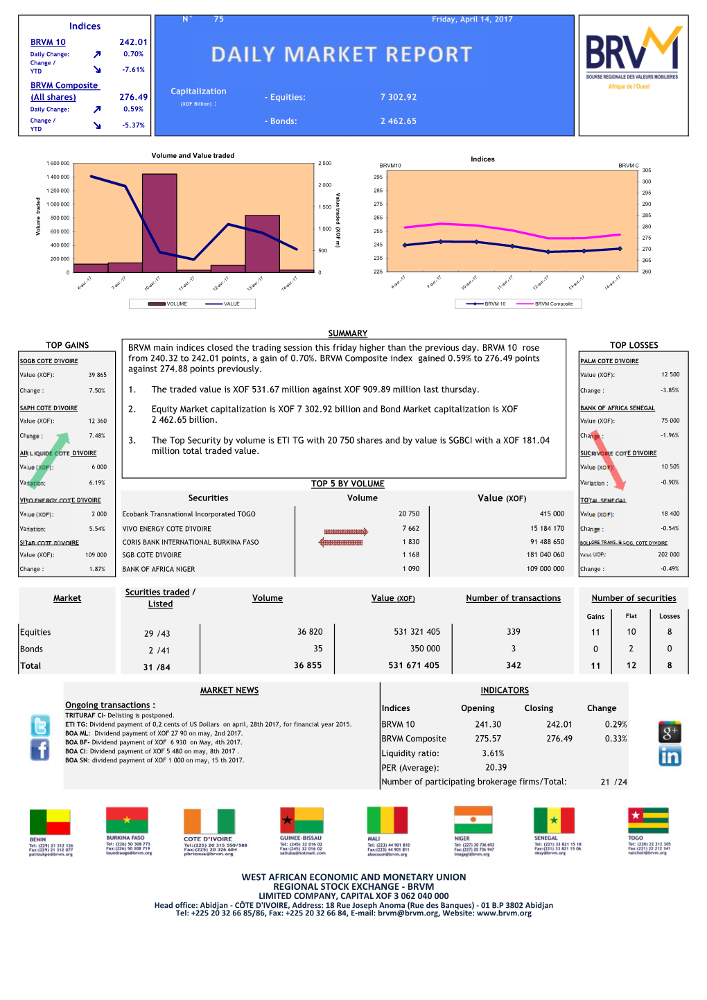 Boc Eng 20170414 0.Pdf