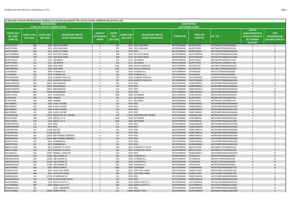 La Presente Versione Del Documento Sostituisce Le Versioni Precedenti