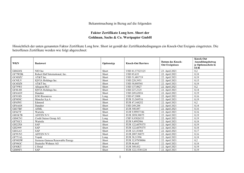 1 Bekanntmachung in Bezug Auf Die Folgenden Faktor Zertifikate Long